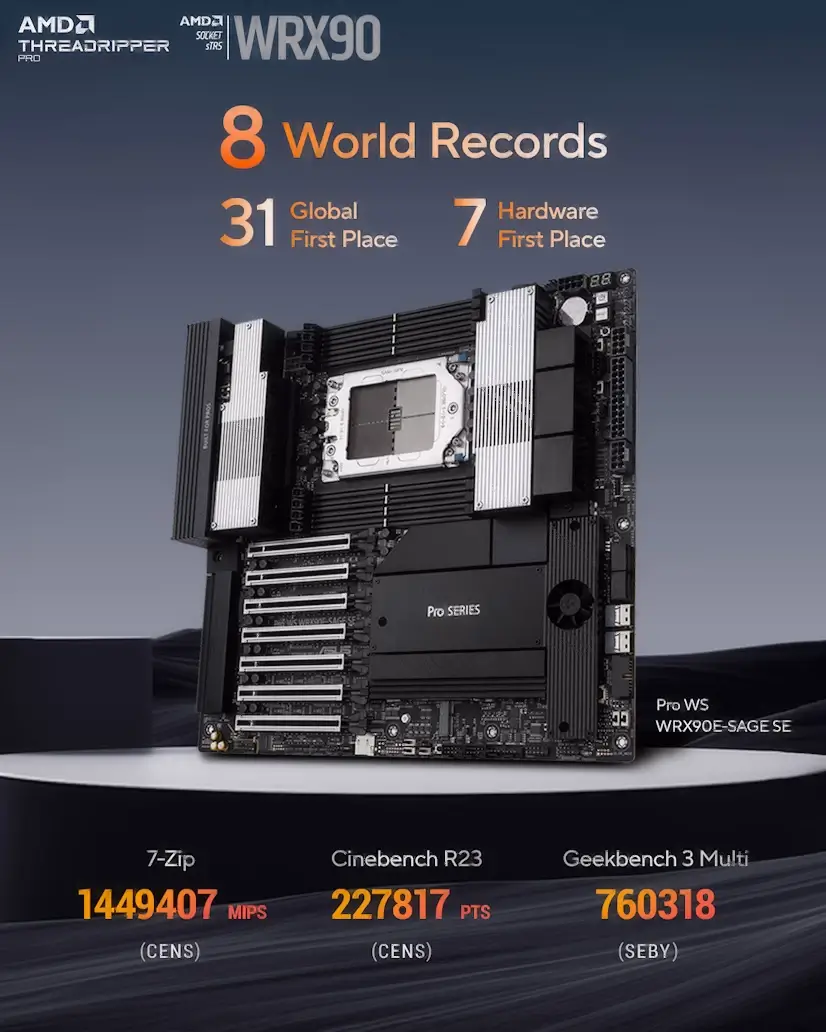 El Guijo Galapagar PC - Montaje Placa Base CPU AMD Threadripper PRO El Guijo Galapagar